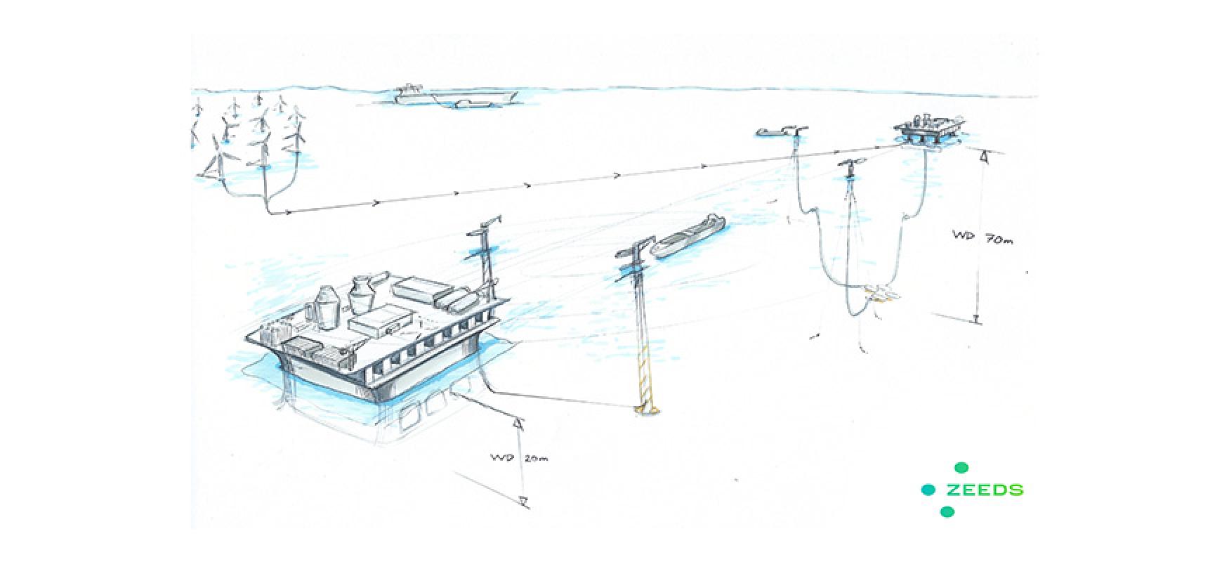 Project sketch illustrating a shipping lane, ship and windmills.
